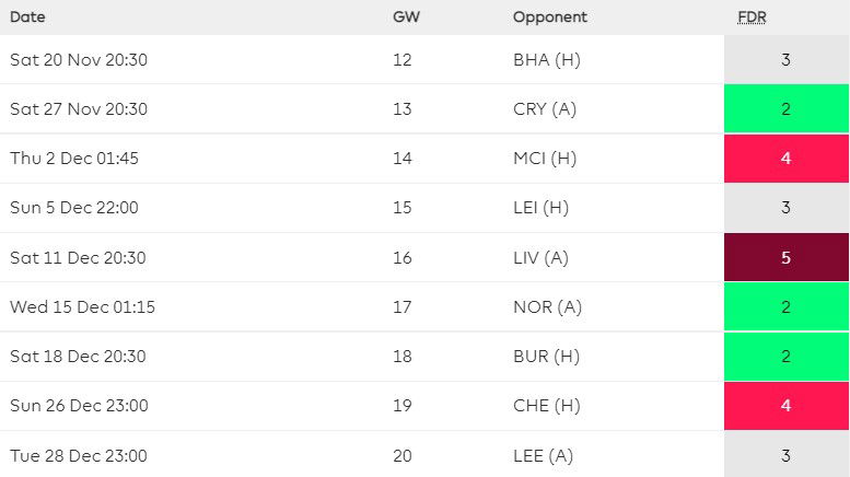 Aston Villa's fixture