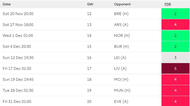 Newcastle's fixtures