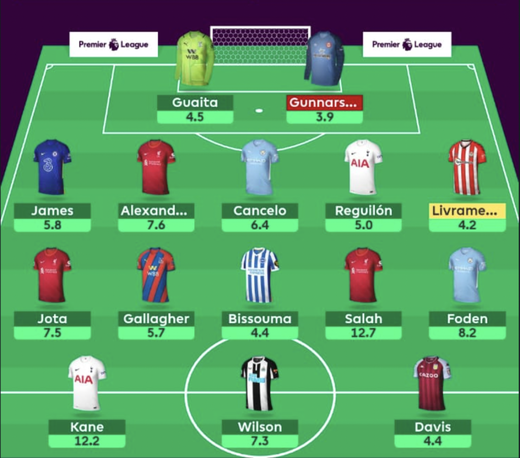 FPL GW12 Wildcard Team