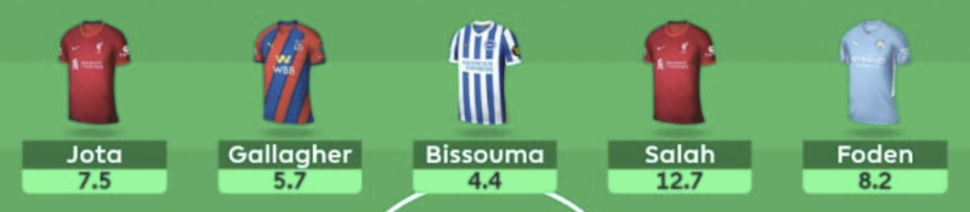 FPL GW12 Wildcard Midfielders