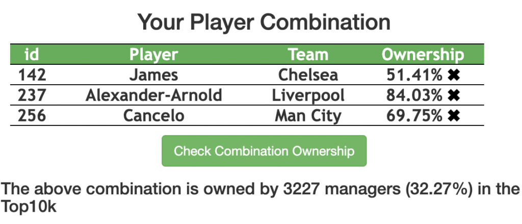 Trent alexander arnold, Reece james, cancelo combined ownership 