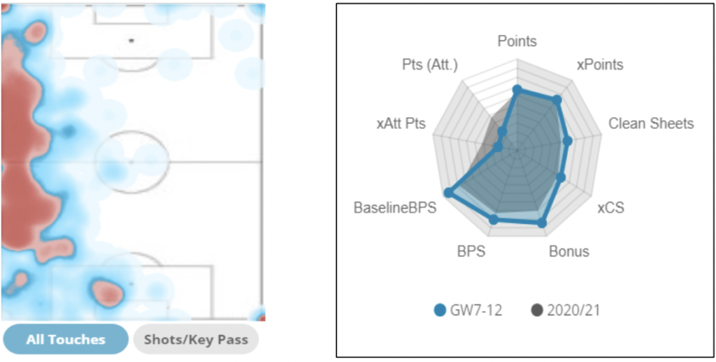 Cresswell heatmap and stats