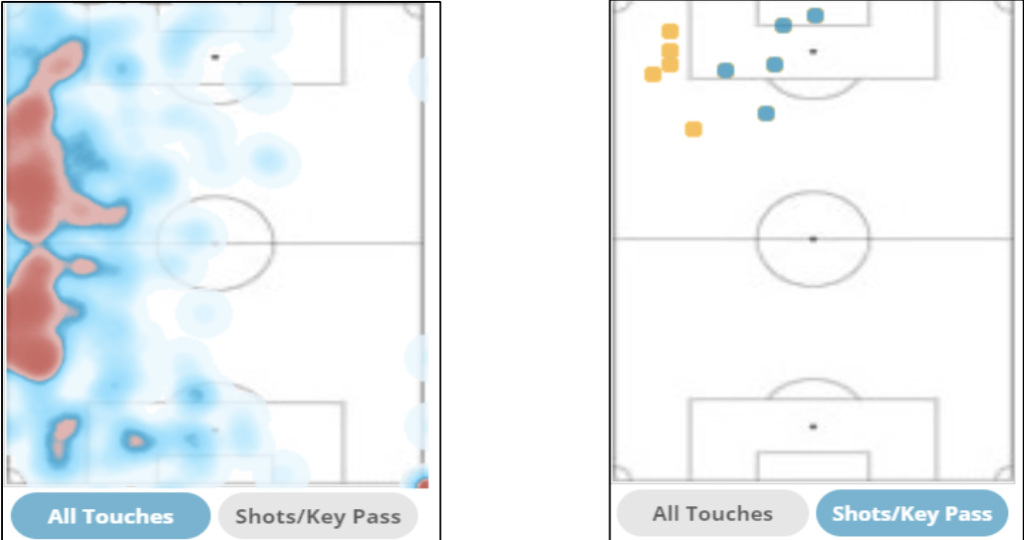 Regulion positioning and heatmap