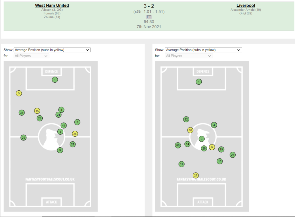 FPL GW11 Fixture wise Review ~ Liverpool vs West ham