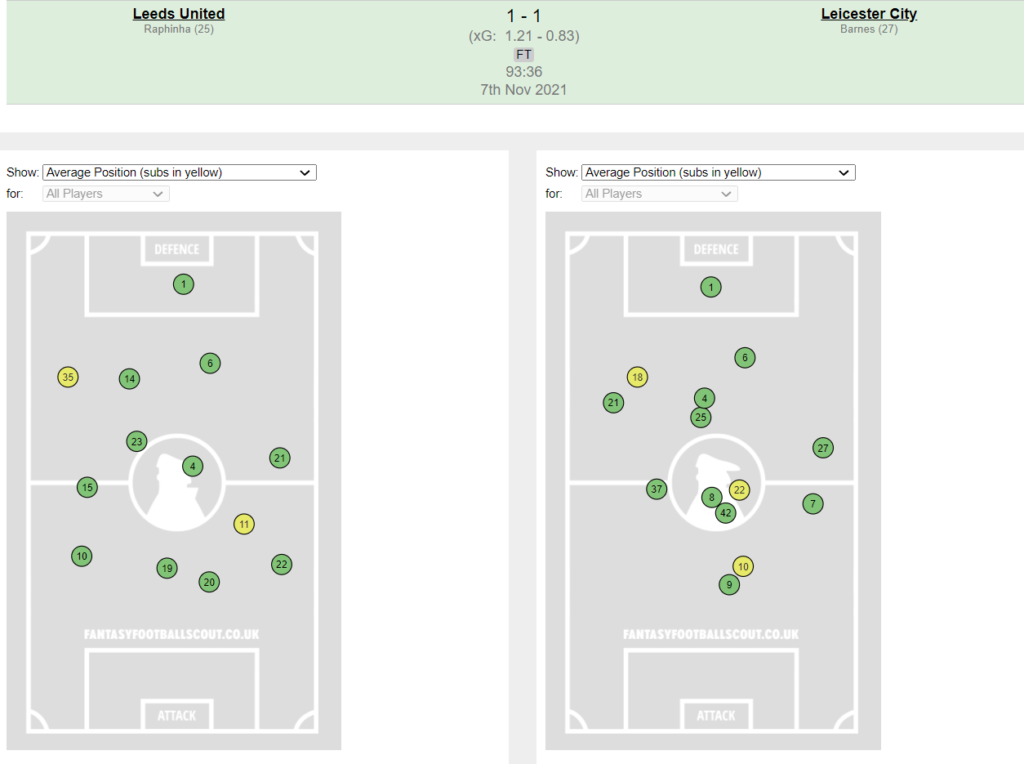 FPL GW11 Fixture wise Review ~  Leeds vs Leicester City average player positions 
