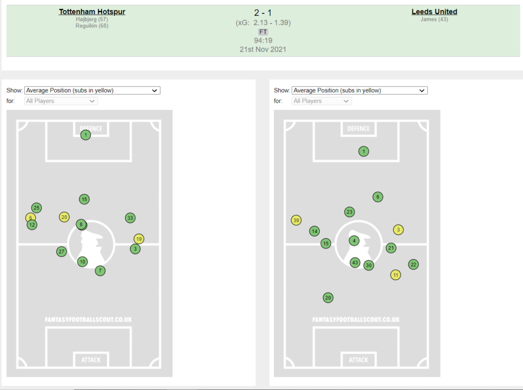 FPL GW12 Sunday Review ~ Spurs vs Leeds