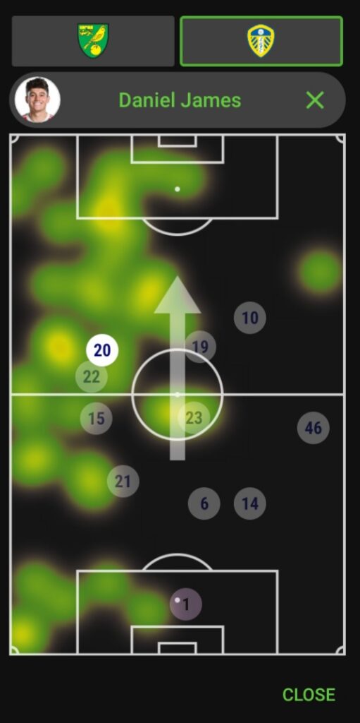 FPL GW10 Sunday Fixture wise Review ~ Dan James