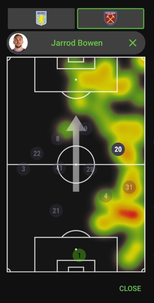 FPL GW10 Sunday Fixture wise Review ~ Bowen vs Aston Villa