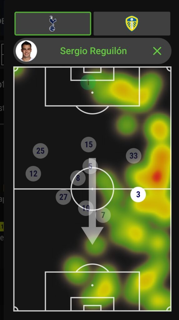 Reguilon heatmap vs Leeds in FPL GW12
