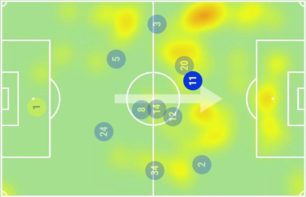 FPL GW12 Watchlist - Trossard heatmap
