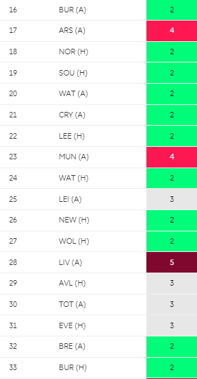 Antonio and West Ham fixtures from FPL GW18 onwards