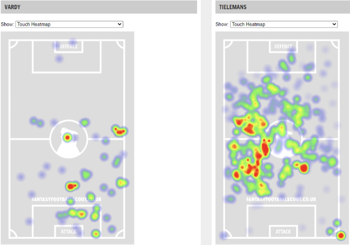FPL GW11 Matchups ~ Leeds vs Leicester