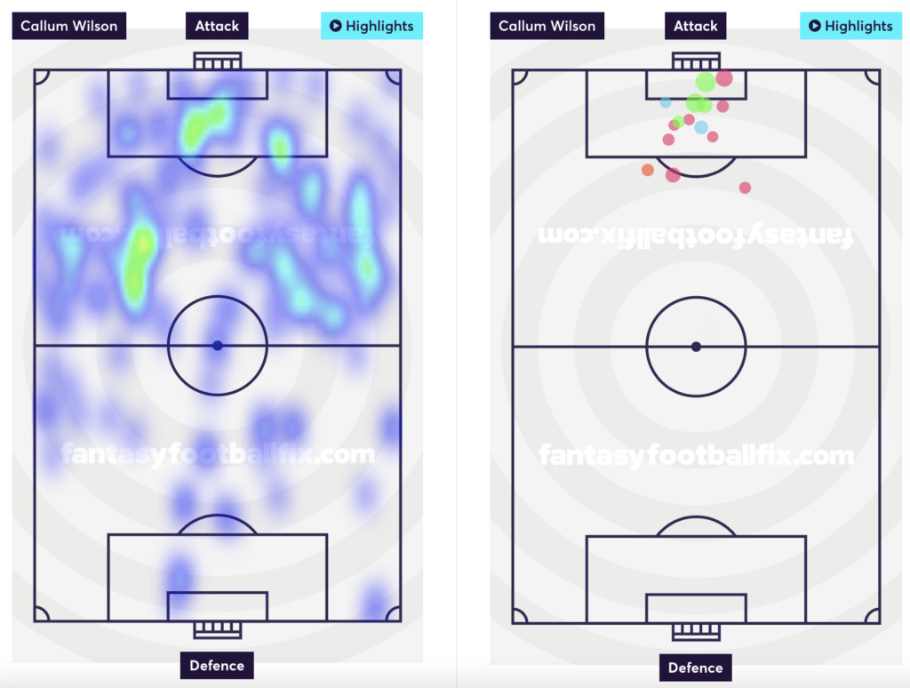 Wilson's heatmap and shots taken.