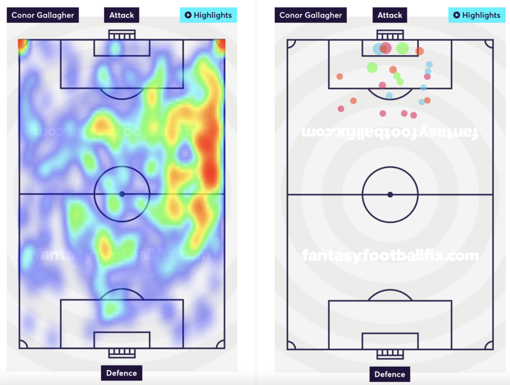Gallagher's heatmap and shots taken.
