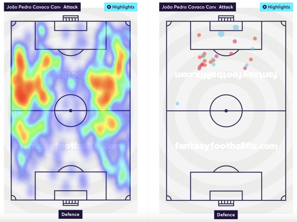 Cancelo’s heatmap and shots taken.