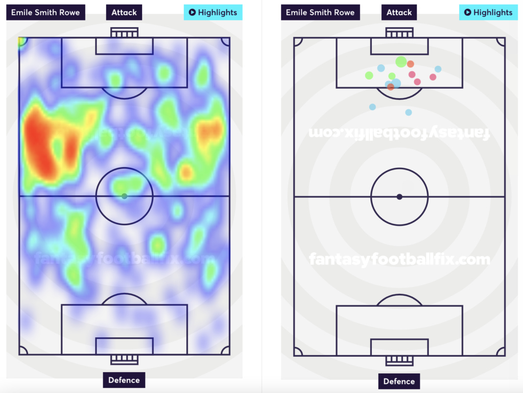 Smith Rowe's heatmap and shots taken.