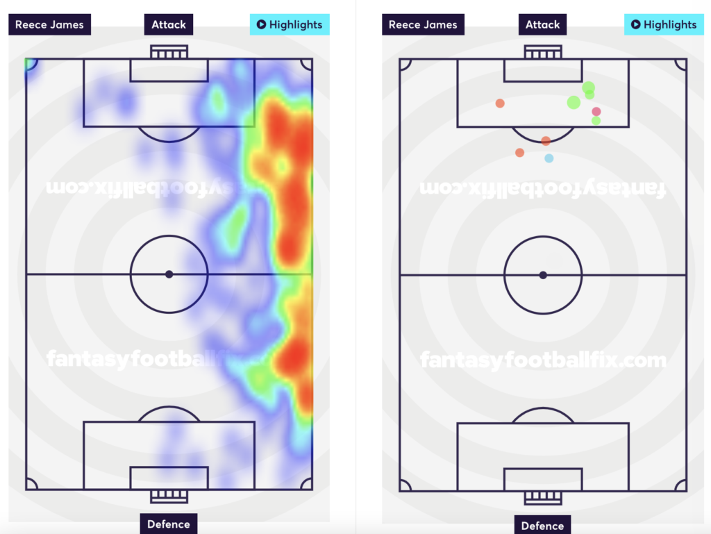 James' heatmap and shots taken.
