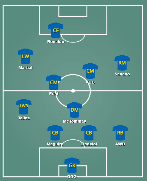 Man United In Possession vs Villareal