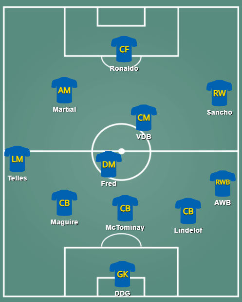Utd in possession in the 2nd Half
