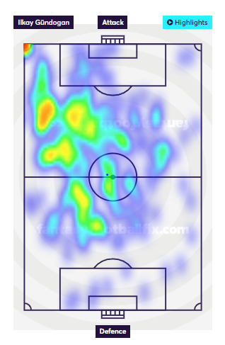 Gundogan Heatmap from GW9- GW13