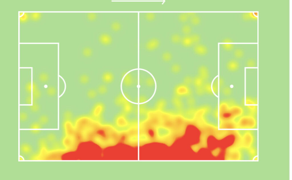 Recce James heatmap