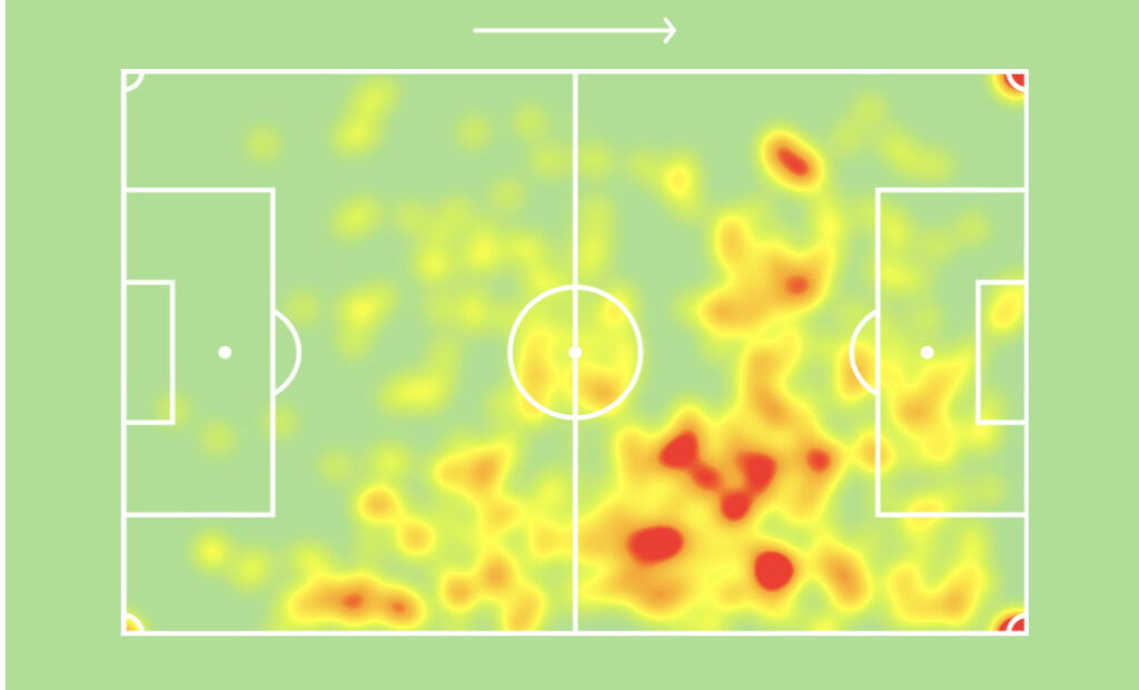 Pedro Goncalves heatmap