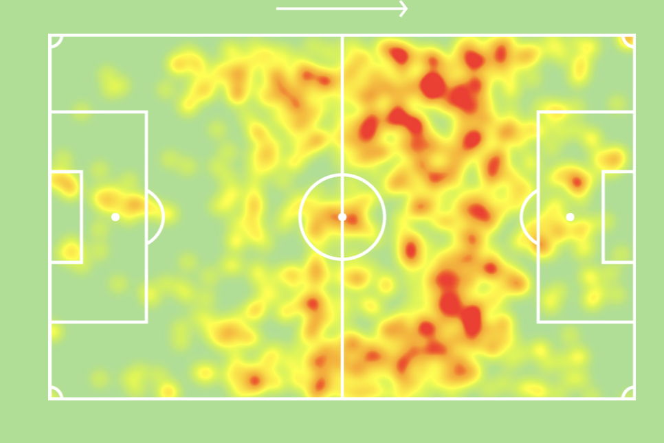 Marco Reus heatmap
