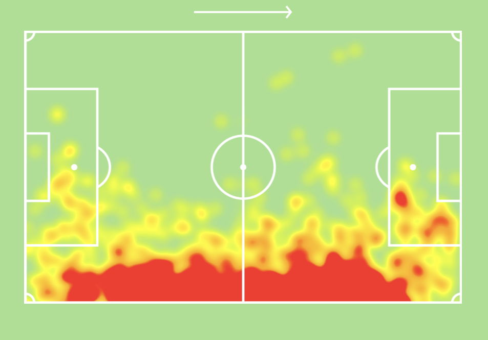 Achraf Hakimi heatmap