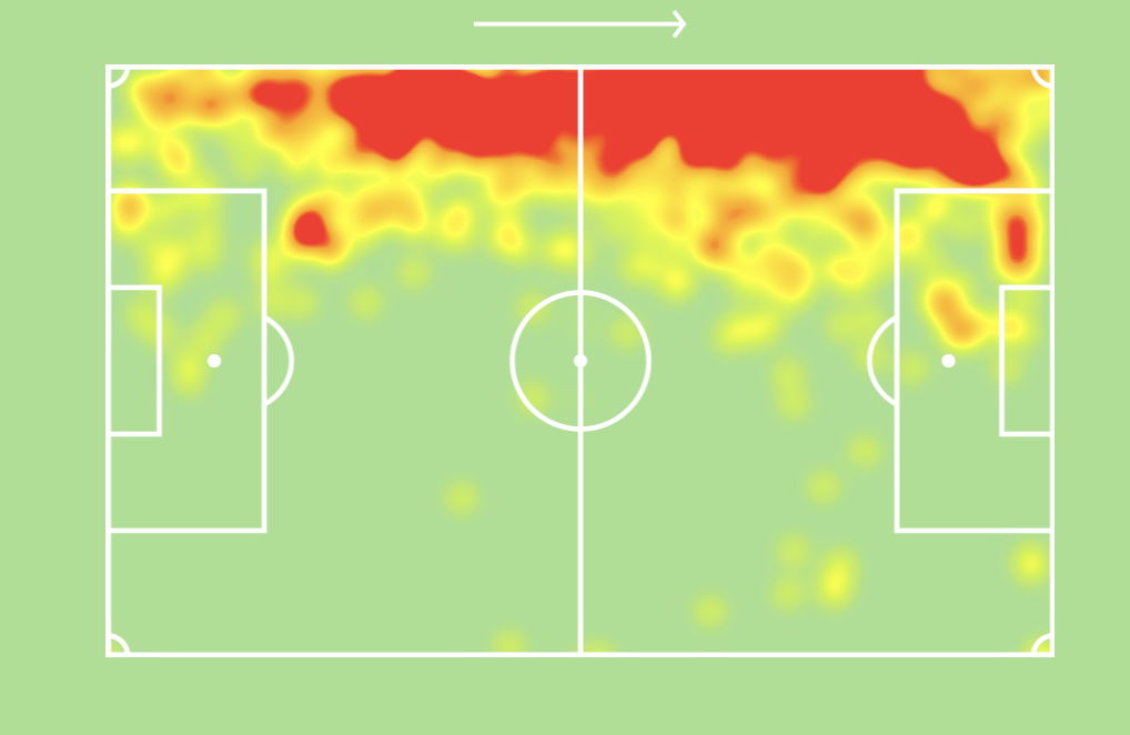Alejandro Grimaldo heatmap