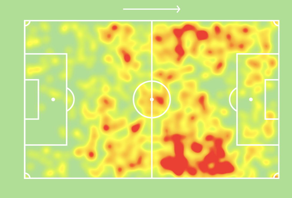 Bernardo Silva heatmap