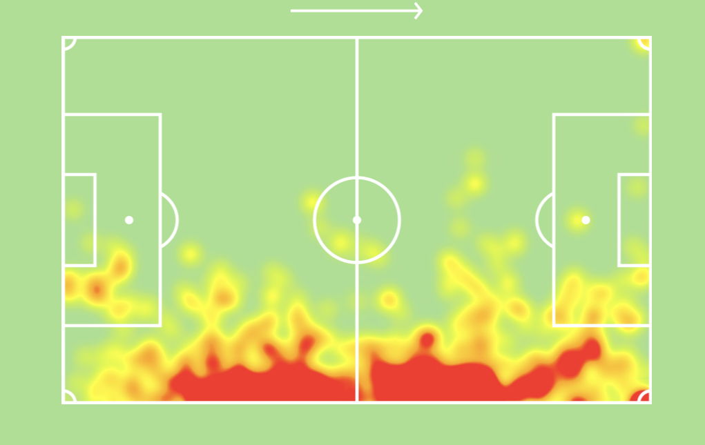 Pedro Porro heatmap
