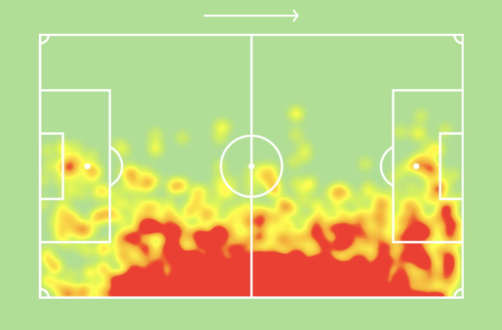 Rasmus Kristensen heatmap