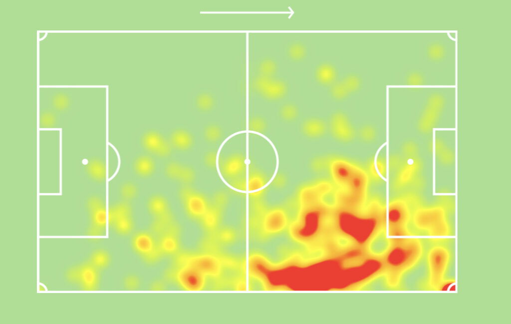 Riyad Mahrez UCL Fantasy MD6