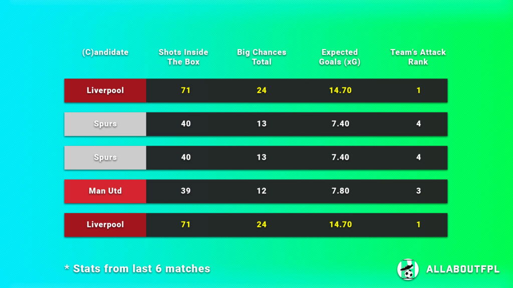 Underlying Numbers of the Candidates Teams
