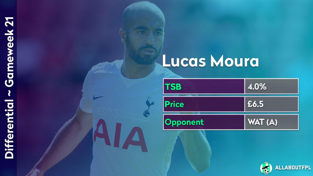 FPL GW21 Differential Picks ~ Lucas Moura vs Watford(A)