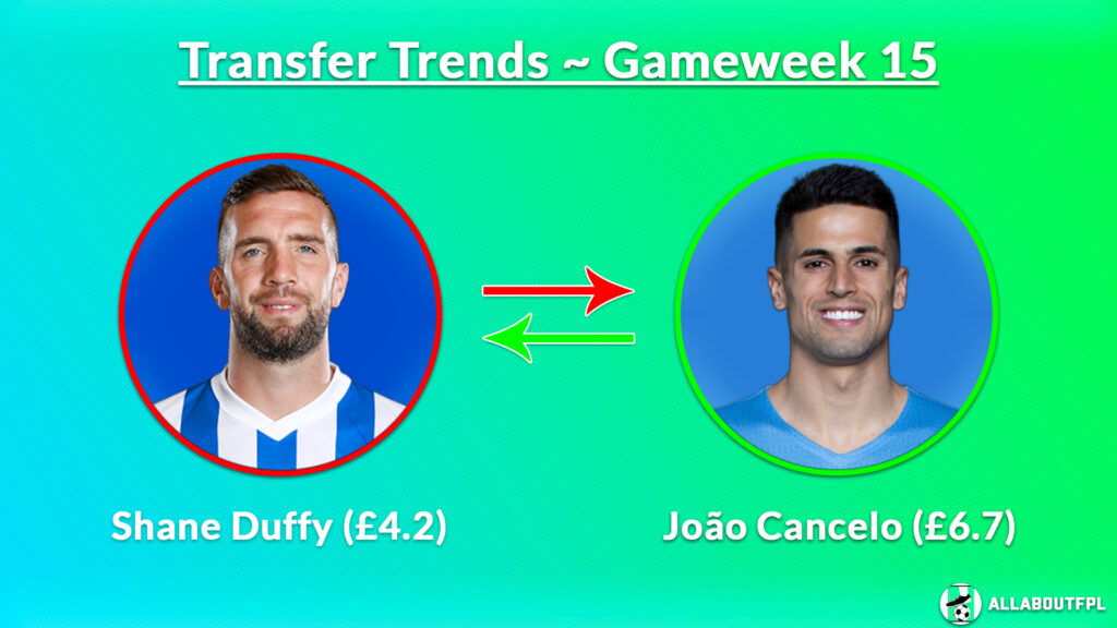 Shane Duffy (£4.2) to Joao Cancelo (£6.7) ~ FPL transfer trends gw15