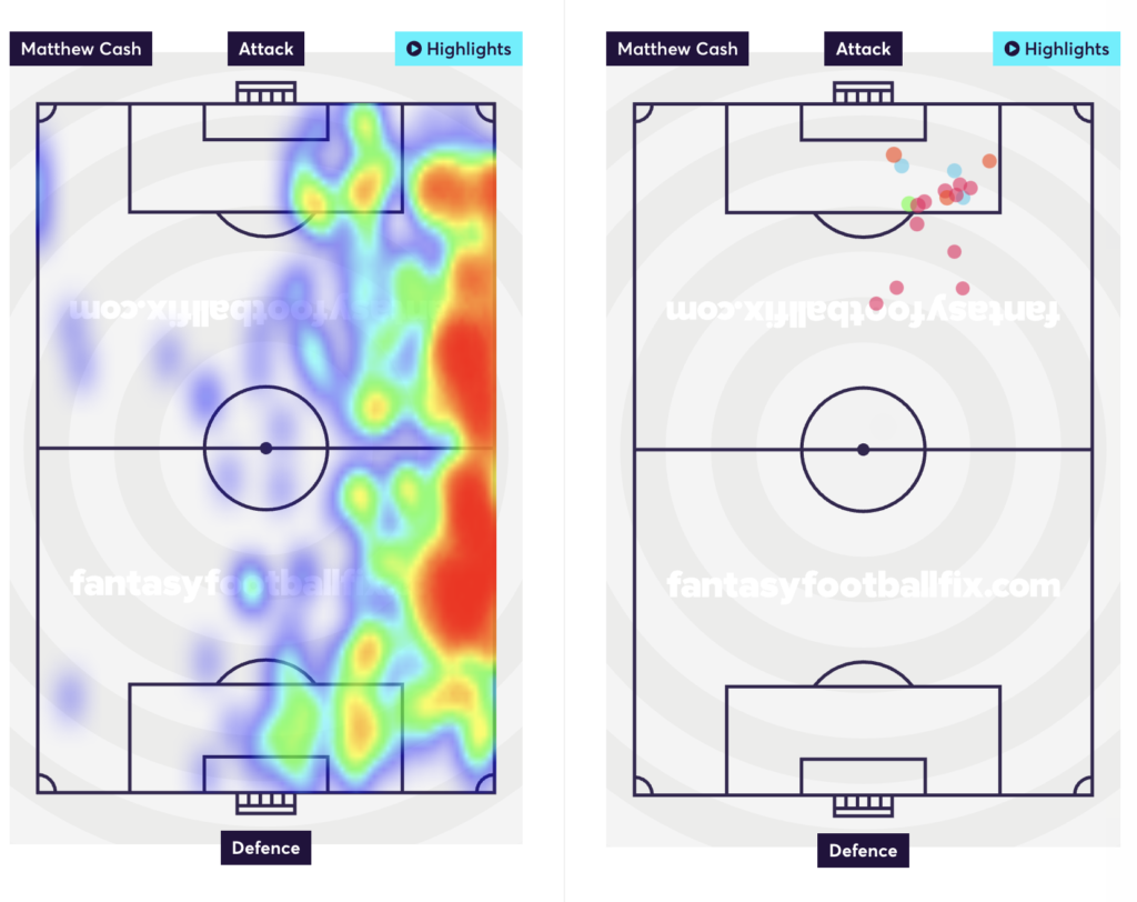 Matty Cash heatmap and shotmap 