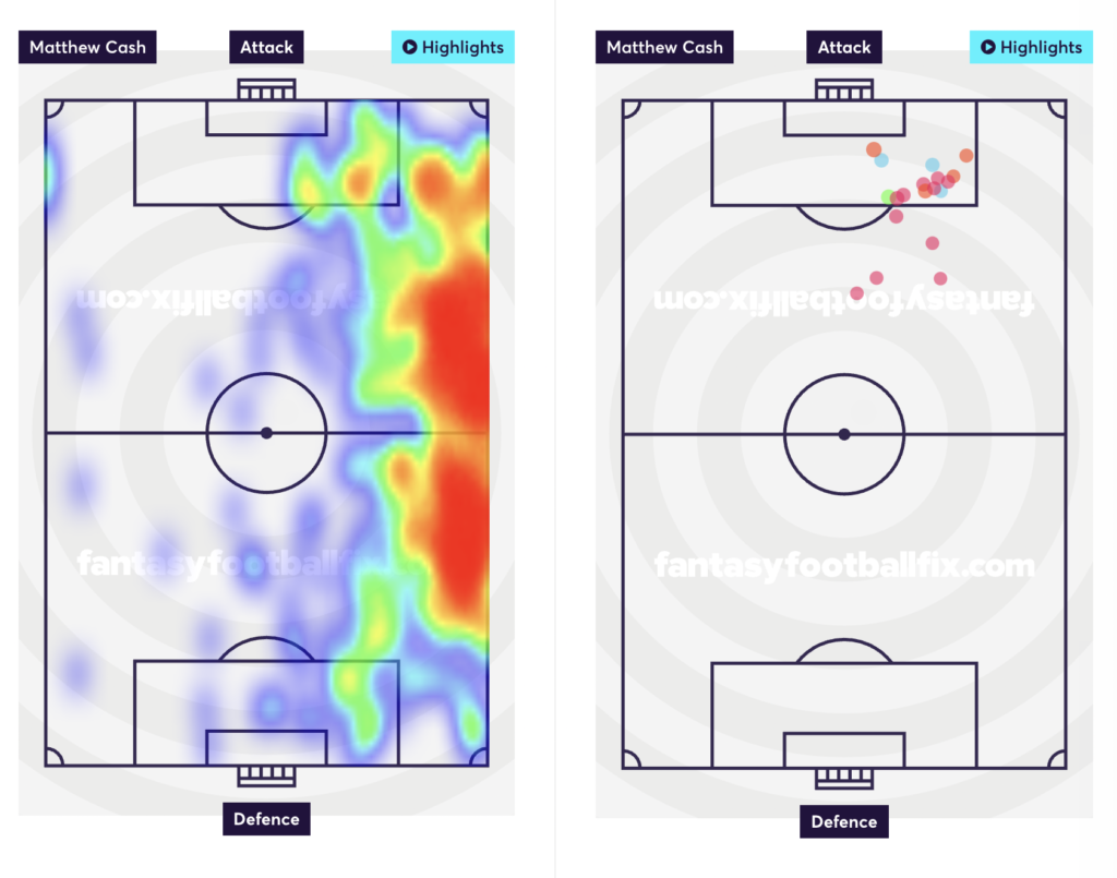 Matty cash heatmap and shot map until FPL GW18