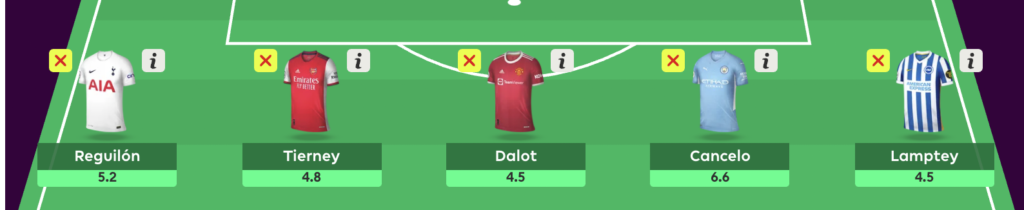FPL GW19 Free hit defenders