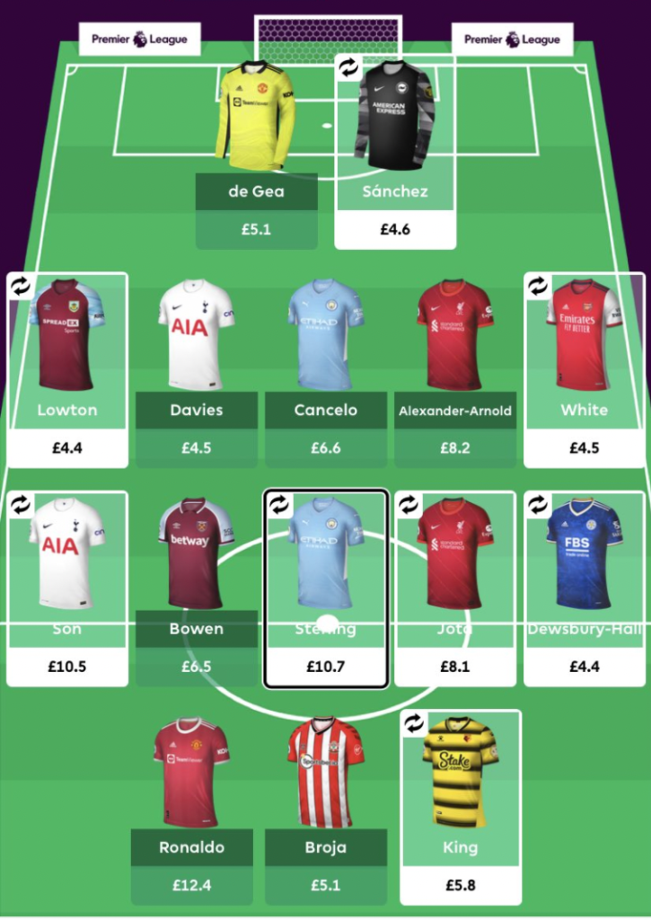 FPL GW21 Wildcard Draft