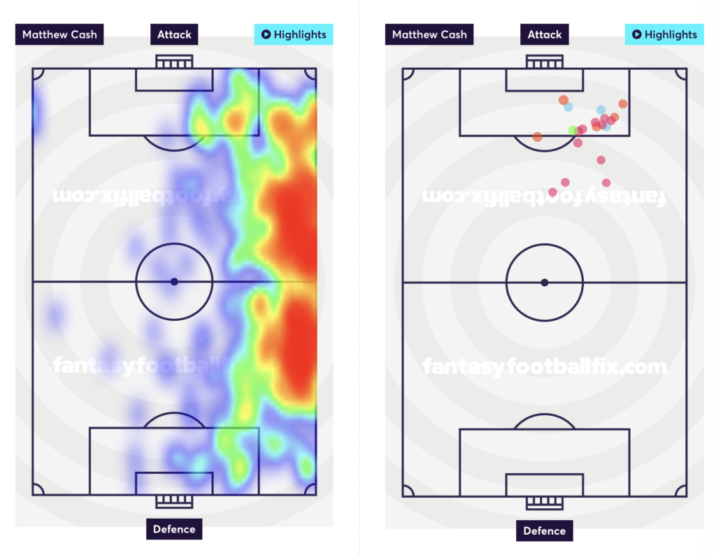 Matty Cash heatmap and shot map this season