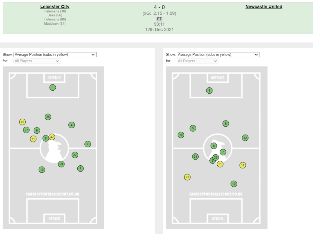 FPL GW16 Review ~ Leicester vs Newcastle 