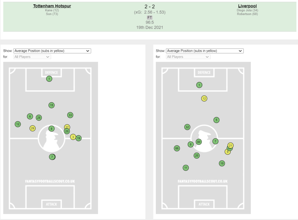 Spurs vs Liverpool average position ~ FPL GW18 review 