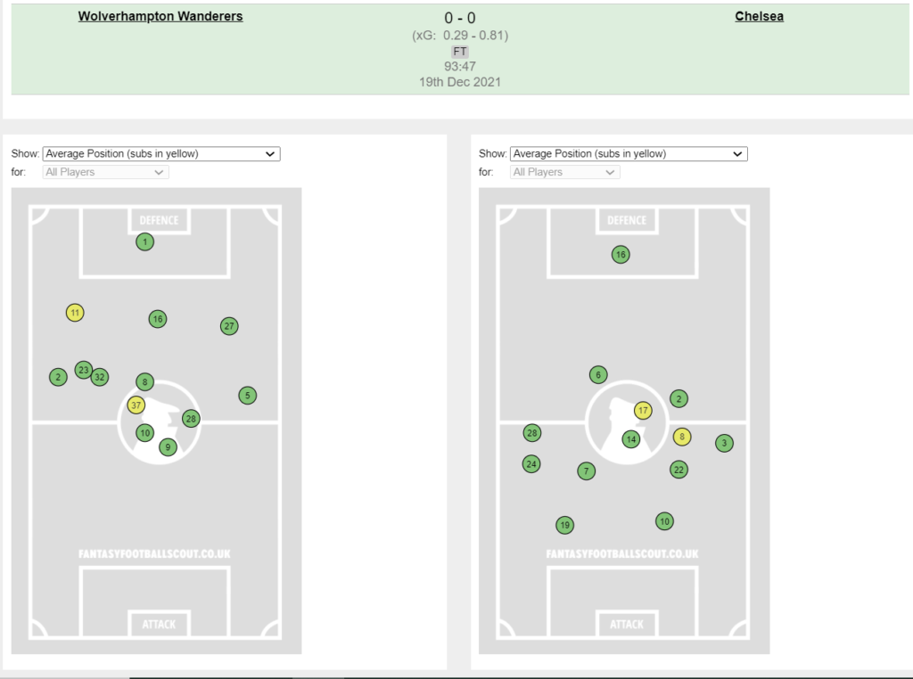 Wolves (0.29) 0 - 0 (0.81) Chelsea ~ FPL GW18 review 
