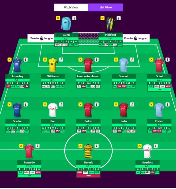 Best FPL GW20 Free Hit Team Ahead of FPL Gameweek 20 Deadline
