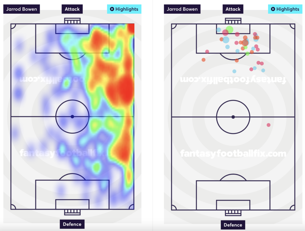 Bowen's heatmap and shots taken.