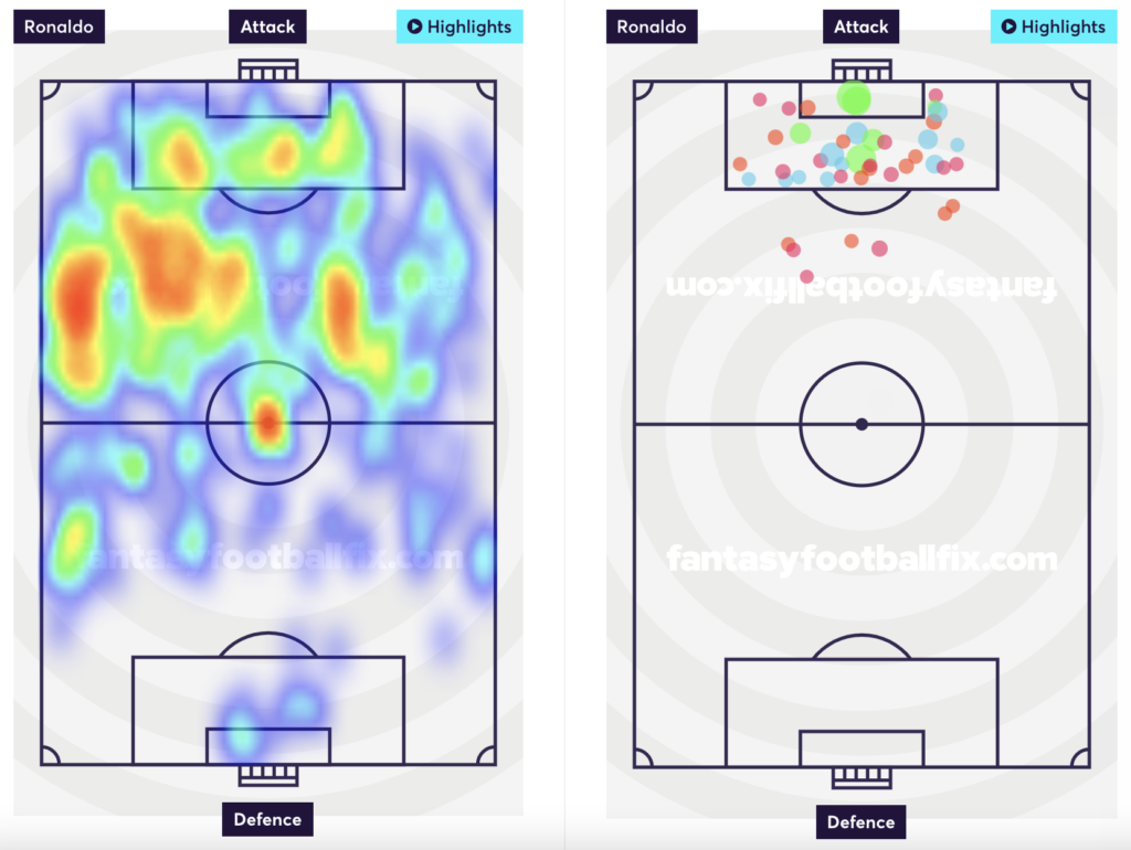 Ronaldo's heatmap and shots taken.