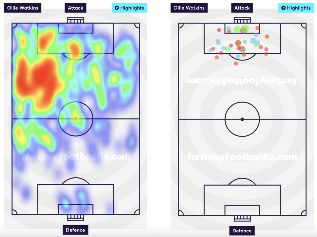 Watkin's heatmap and shots taken.
