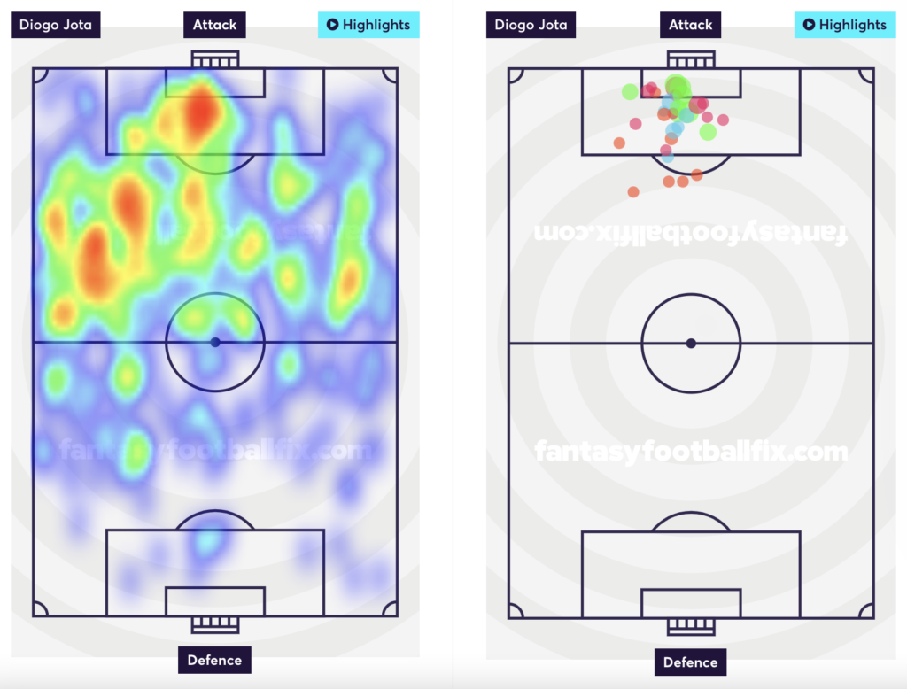 Jota's heatmap and shots taken.