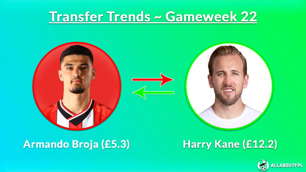 FPL GW22 Transfer Trends ~ Harry Kane 